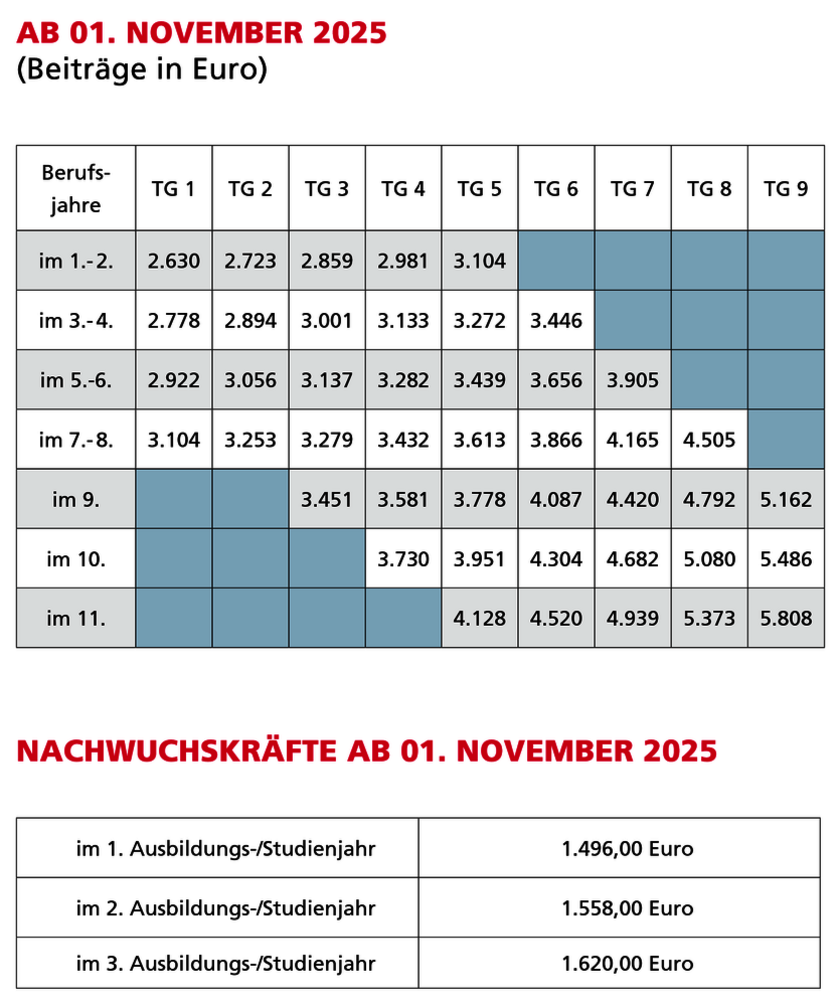 Bild zeig eine Gehaltstabelle